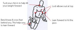 Alpha Nation - Forward Leaning Dips for Chest